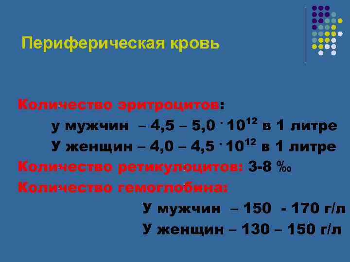 Периферическая кровь 