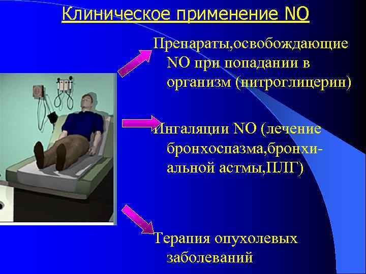 Клиническое применение NO Препараты, освобождающие NO при попадании в организм (нитроглицерин) Ингаляции NO (лечение