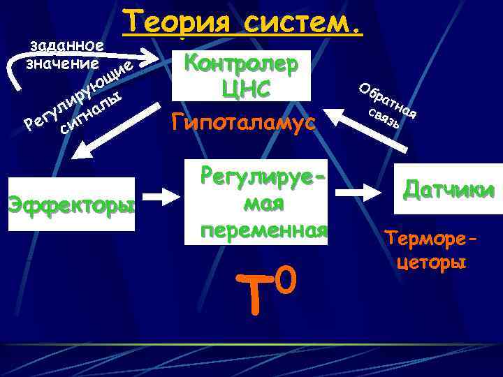 Теория систем. заданное значение ие ющ ру ы ли нал у ег сиг Р