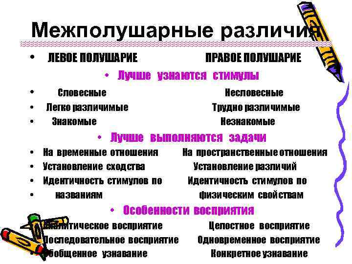 Межполушарные различия • ЛЕВОЕ ПОЛУШАРИЕ ПРАВОЕ ПОЛУШАРИЕ • Лучше узнаются стимулы • • •