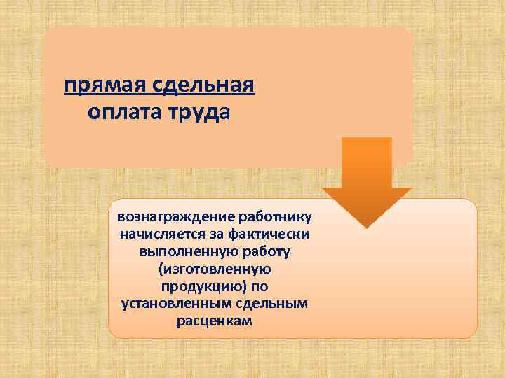 прямая сдельная оплата труда вознаграждение работнику начисляется за фактически выполненную работу (изготовленную продукцию) по