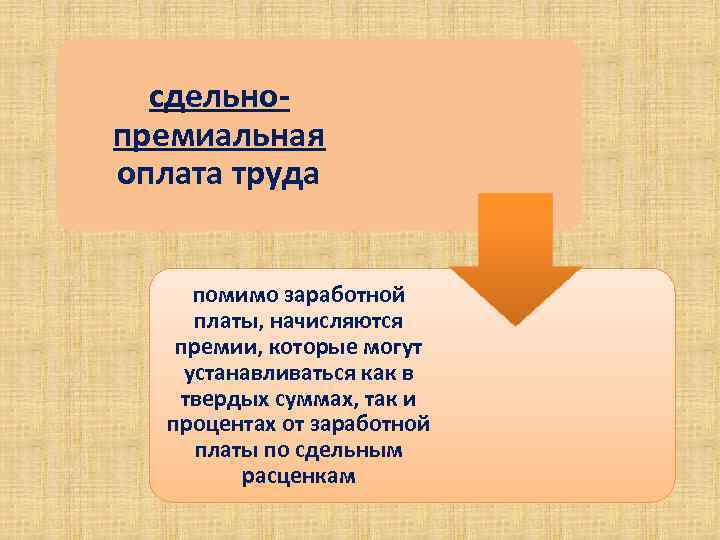 сдельнопремиальная оплата труда помимо заработной платы, начисляются премии, которые могут устанавливаться как в твердых