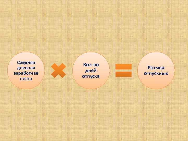 Средняя дневная заработная плата Кол-во дней отпуска Размер отпускных 