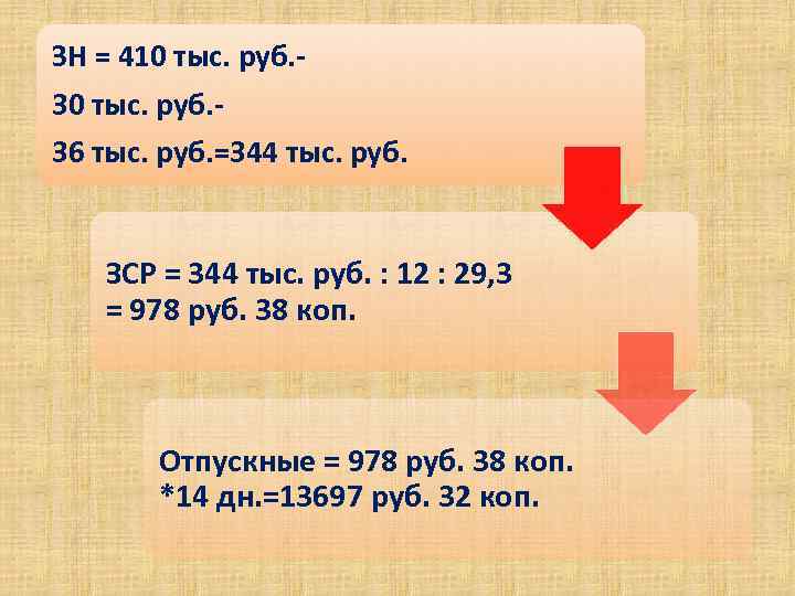 ЗН = 410 тыс. руб. 36 тыс. руб. =344 тыс. руб. ЗСР = 344