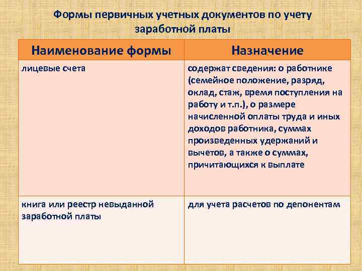 Формы первичных учетных документов по учету заработной платы Наименование формы Назначение лицевые счета содержат