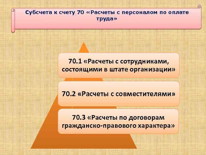 Субсчета к счету 70 «Расчеты с персоналом по оплате труда» 70. 1 «Расчеты с