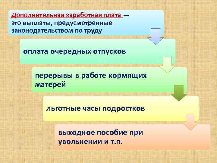 Дополнительная оплата труда. Доп заработная плата это. Дополнительная заработная плата включает. Дополнительная заработная плата включает выплаты.