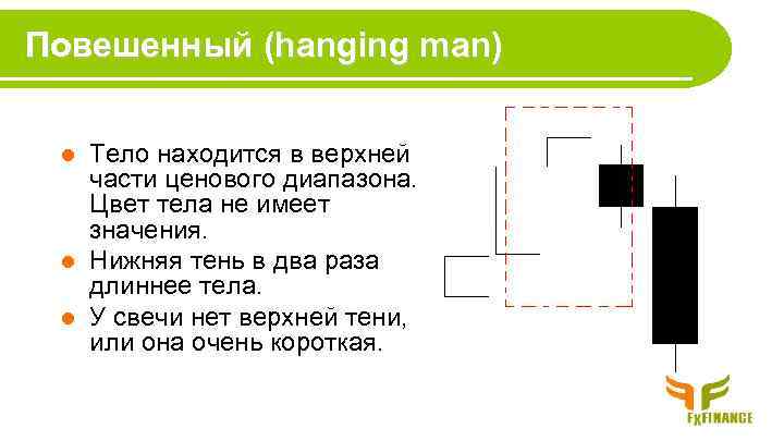 Повешенный (hanging man) Тело находится в верхней части ценового диапазона. Цвет тела не имеет