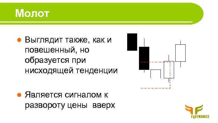 Молот l Выглядит также, как и повешенный, но образуется при нисходящей тенденции l Является