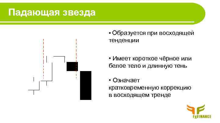 Падающая звезда • Образуется при восходящей тенденции • Имеет короткое чёрное или белое тело