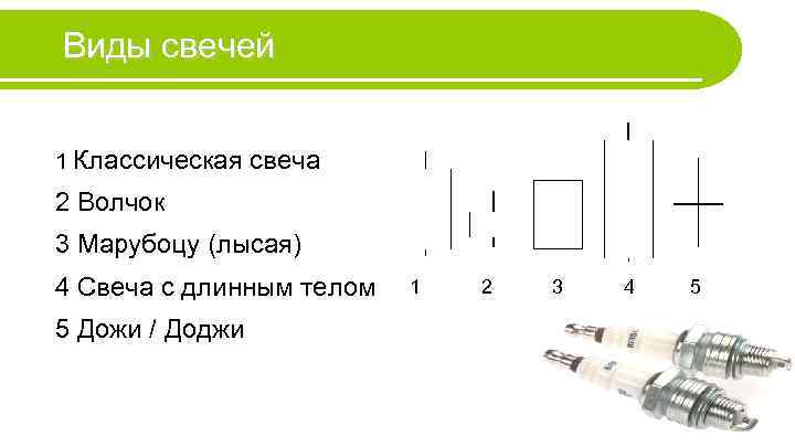Виды свечей 1 Классическая свеча 2 Волчок 3 Марубоцу (лысая) 4 Свеча с длинным