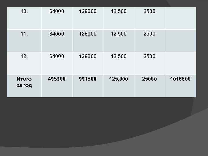 10. 64000 128000 12, 500 2500 11. 64000 128000 12, 500 2500 12. 64000