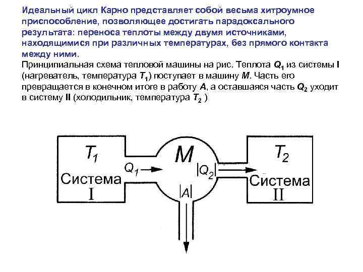 Идеальный цикл Карно представляет собой весьма хитроумное приспособление, позволяющее достигать парадоксального результата: переноса теплоты