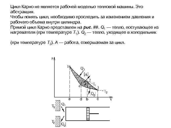 Цикл Карно не является рабочей моделью тепловой машины. Это абстракция. Чтобы понять цикл, необходимо