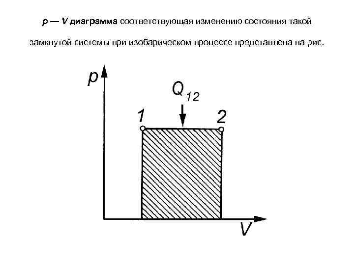p — V диаграмма соответствующая изменению состояния такой замкнутой системы при изобарическом процессе представлена