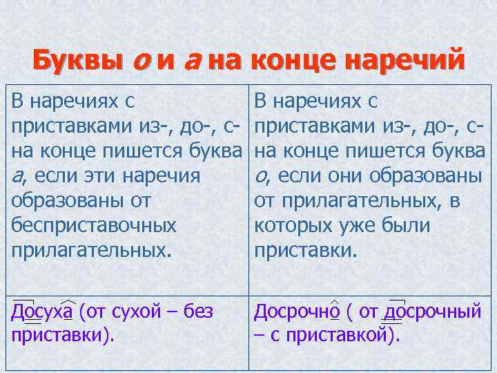 Буквы о и а на конце наречий В наречиях с приставками из-, до-, сна