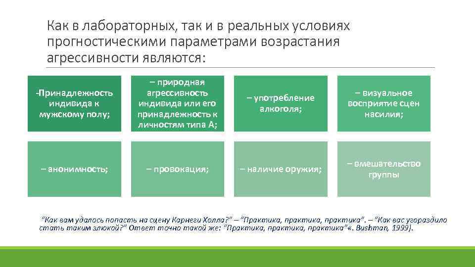 Как в лабораторных, так и в реальных условиях прогностическими параметрами возрастания агрессивности являются: -Принадлежность