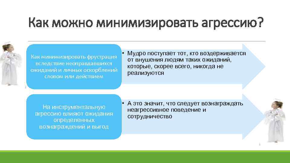 Минимизировать. Как минимизировать агрессию. Как минимизировать. Минимизировать это простыми словами. Факторы влияющие на агрессию.