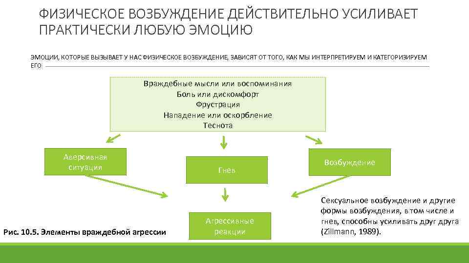 ФИЗИЧЕСКОЕ ВОЗБУЖДЕНИЕ ДЕЙСТВИТЕЛЬНО УСИЛИВАЕТ ПРАКТИЧЕСКИ ЛЮБУЮ ЭМОЦИИ, КОТОРЫЕ ВЫЗЫВАЕТ У НАС ФИЗИЧЕСКОЕ ВОЗБУЖДЕНИЕ, ЗАВИСЯТ