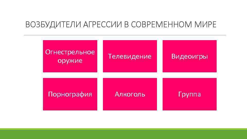 ВОЗБУДИТЕЛИ АГРЕССИИ В СОВРЕМЕННОМ МИРЕ Огнестрельное оружие Телевидение Видеоигры Порнография Алкоголь Группа 