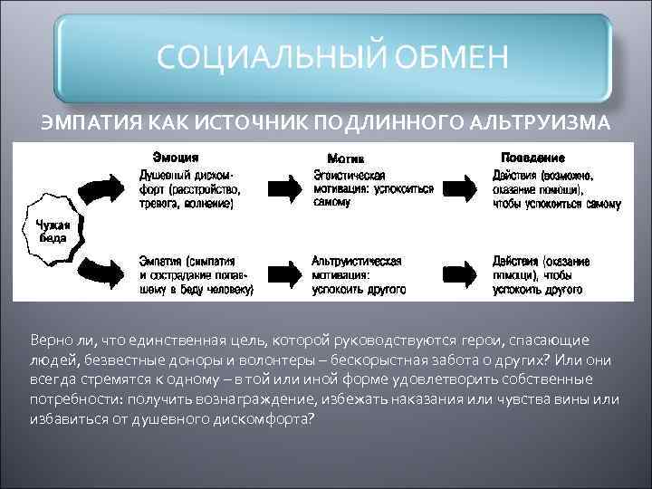 ЭМПАТИЯ КАК ИСТОЧНИК ПОДЛИННОГО АЛЬТРУИЗМА Верно ли, что единственная цель, которой руководствуются герои, спасающие