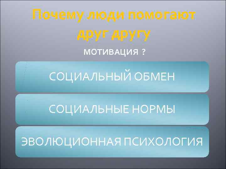 Почему люди помогают другу МОТИВАЦИЯ ? СОЦИАЛЬНЫЙ ОБМЕН СОЦИАЛЬНЫЕ НОРМЫ ЭВОЛЮЦИОННАЯ ПСИХОЛОГИЯ 