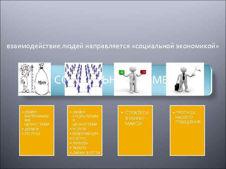взаимодействие людей направляется «социальной экономикой» • ОБМЕН МАТЕРИАЬНЫ МИ ЦЕННОСТЯМИ • ДЕНЬГИ • РЕСУРСЫ