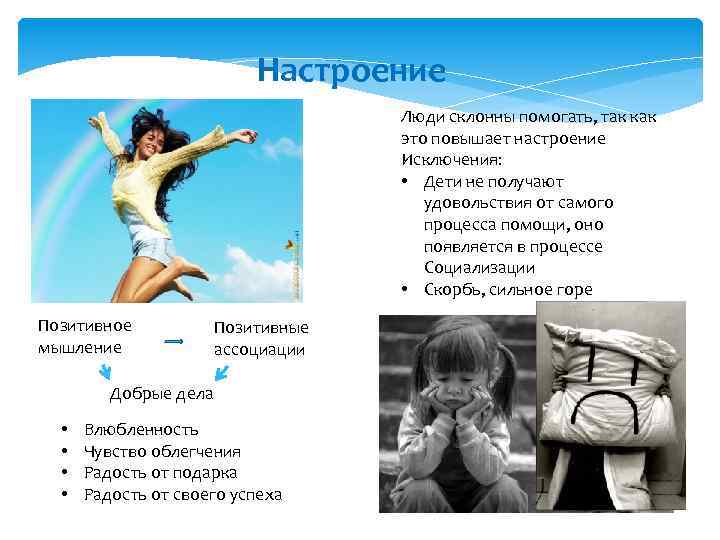 Настроение Люди склонны помогать, так как это повышает настроение Исключения: • Дети не получают