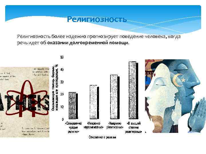 Религиозность более надежно прогнозирует поведение человека, когда речь идет об оказании долговременной помощи. 