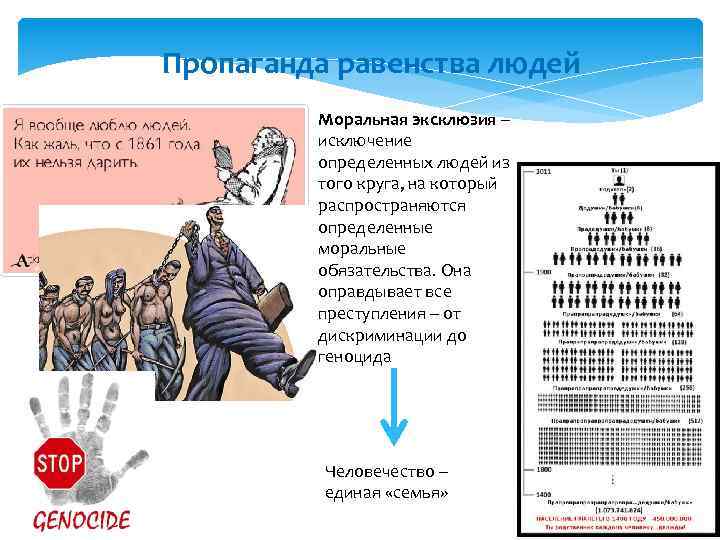 Эксклюзия. Социальная эксклюзия. Примеры социальной эксклюзии. Что такое инклюзия сегрегация эксклюзия.