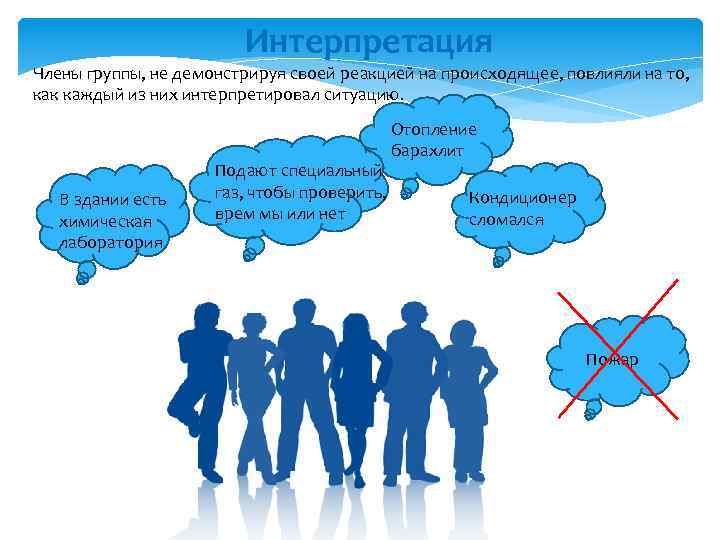 Группа членов какой нибудь. Член группы который направляет группу. Члены группы, соглашающиеся для виду – это:. Индуцированные члены группы. Член группы который направляет группу к ее целям.