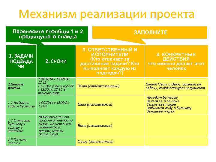 Механизм реализации проекта Перенесите столбцы 1 и 2 предыдущего слайда 1. ЗАДАЧИ ПОДЗАДА ЧИ