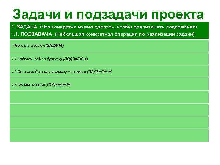 Задачи и подзадачи проекта 1. ЗАДАЧА (Что конкретно нужно сделать, чтобы реализовать содержание) 1.