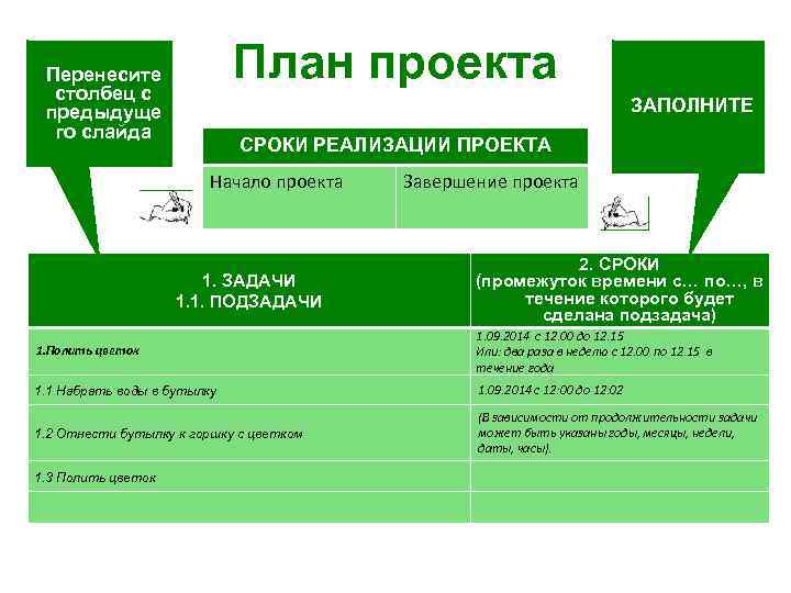 План проекта Перенесите столбец с предыдуще го слайда ЗАПОЛНИТЕ СРОКИ РЕАЛИЗАЦИИ ПРОЕКТА Начало проекта