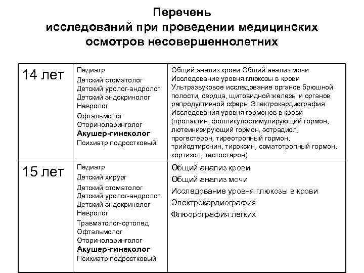Перечень исследований при проведении медицинских осмотров несовершеннолетних 14 лет Педиатр Детский стоматолог Детский уролог-андролог
