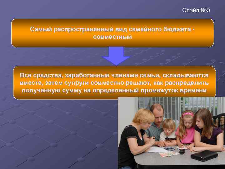 Слайд № 3 Самый распространенный вид семейного бюджета совместный Все средства, заработанные членами семьи,