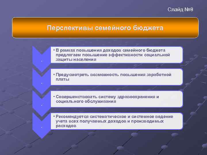 Слайд № 8 Перспективы семейного бюджета . . • В рамках повышения доходов семейного