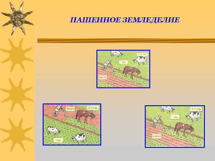 Земледелие схема 3 класс окружающий мир