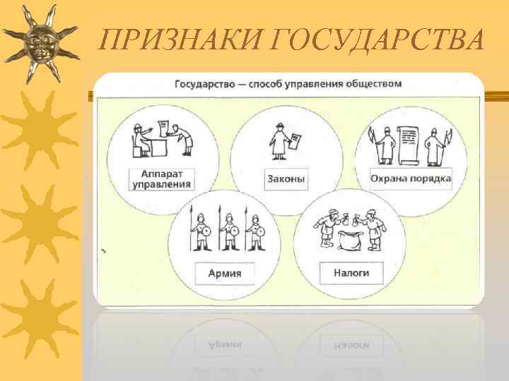 ПРИЗНАКИ ГОСУДАРСТВА 