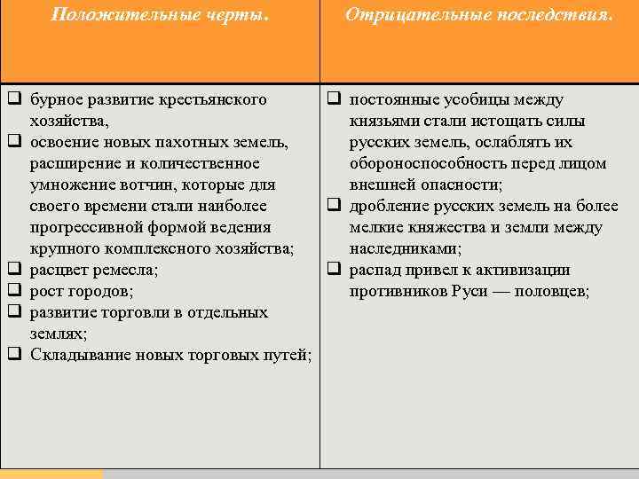 Положительные черты. Отрицательные последствия. q бурное развитие крестьянского q постоянные усобицы между хозяйства, князьями