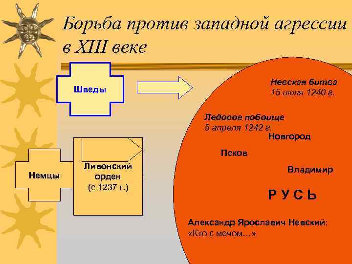 Борьба против западной агрессии в XIII веке Невская битва 15 июля 1240 г. Шведы