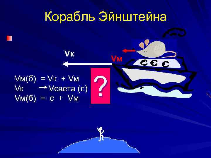 Корабль Эйнштейна Vк Vм(б) = Vк + Vм Vк Vсвета (с) Vм(б) = c