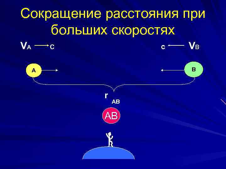 Оформите схему естествознание синтез наук