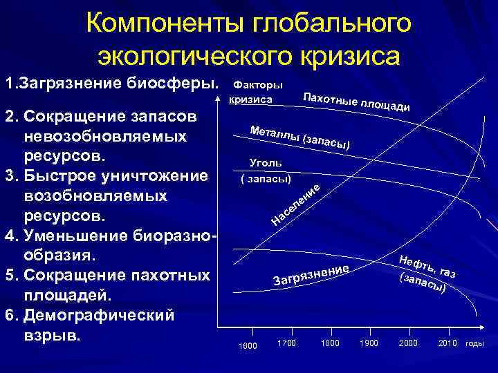 Оформите схему естествознание синтез наук