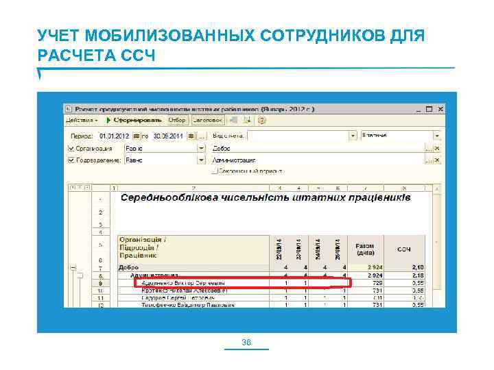 УЧЕТ МОБИЛИЗОВАННЫХ СОТРУДНИКОВ ДЛЯ РАСЧЕТА ССЧ 36 