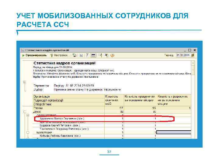 УЧЕТ МОБИЛИЗОВАННЫХ СОТРУДНИКОВ ДЛЯ РАСЧЕТА ССЧ 37 