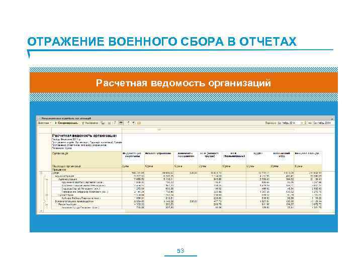 ОТРАЖЕНИЕ ВОЕННОГО СБОРА В ОТЧЕТАХ Расчетная ведомость организаций 53 