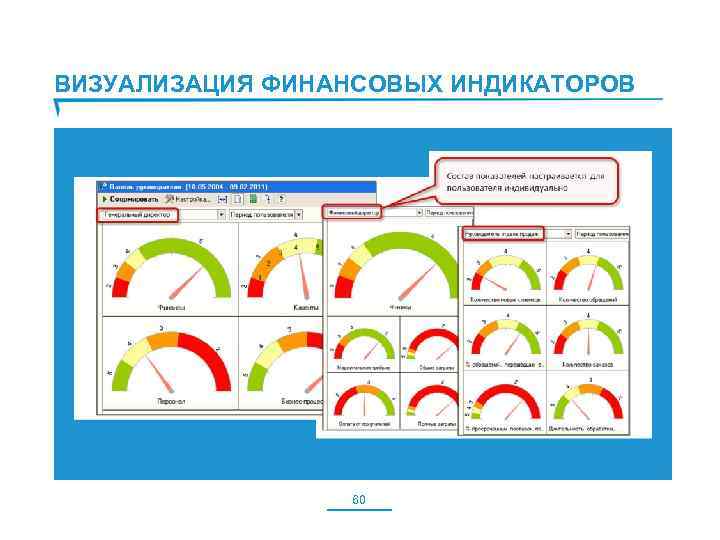 ВИЗУАЛИЗАЦИЯ ФИНАНСОВЫХ ИНДИКАТОРОВ 60 