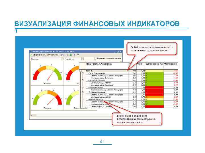 ВИЗУАЛИЗАЦИЯ ФИНАНСОВЫХ ИНДИКАТОРОВ 61 