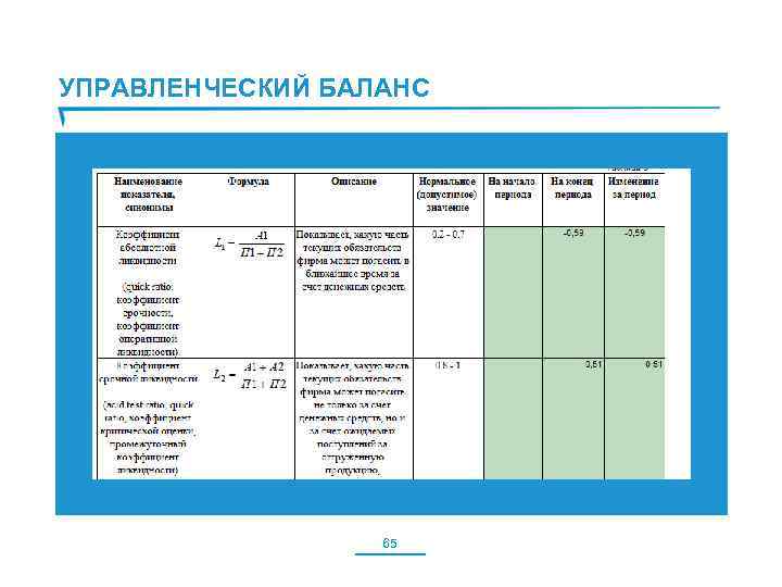 УПРАВЛЕНЧЕСКИЙ БАЛАНС 65 